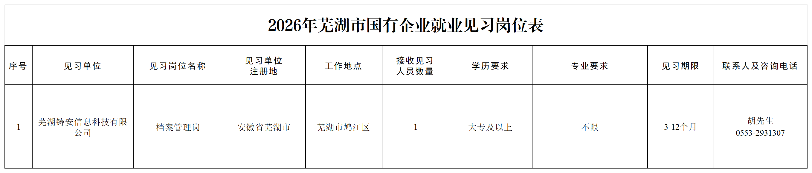 2026年芜湖市国有企业就业见习岗位汇总表_岗位汇总表.png